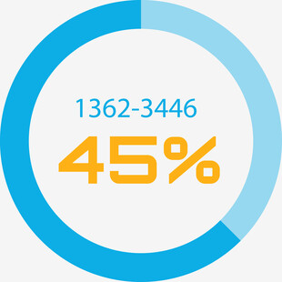 占比的蓝色扇形图表