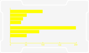 黄色条形统计图展示数据