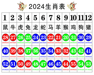 生肖表