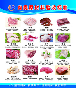 肉类食材展示及介绍