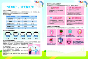 高血压您了解多少