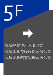 楼层指示牌导视