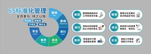 6S文化墙