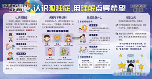 孤独症宣传栏