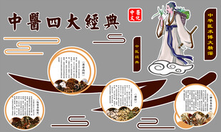 中医四大经典