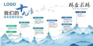 企业发展历程文化墙