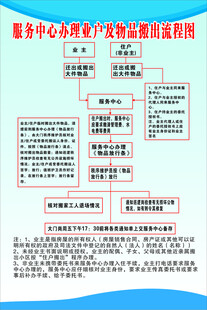 服务中心办理业户及物品搬出流程