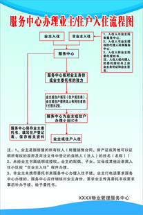 服务中心办理业主入住流程图