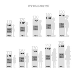 男女童尺码身高对照