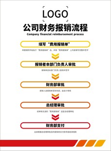 公司财务报销流程图解
