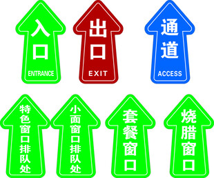 商场指示牌标识