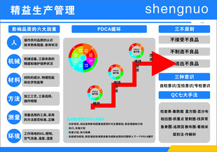 精益生产管理