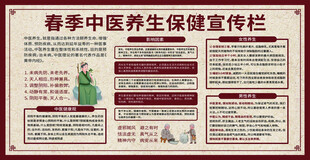 春季中医养生保健宣传栏