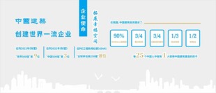 中国建筑 