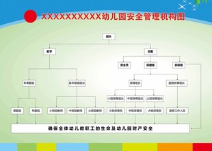 幼儿园安全管理机构图