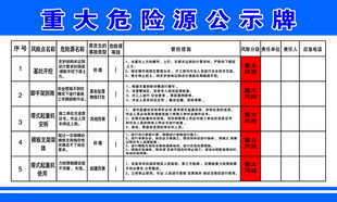 重大危险源公示牌