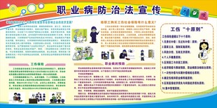职业病防治宣传栏