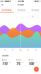 app多彩数据波形图表展示