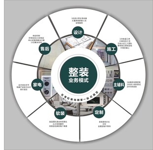 装修形像墙