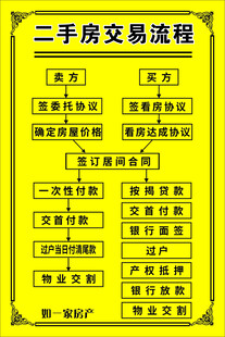 二手房交易流程
