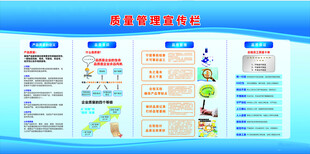 质量管理宣传栏