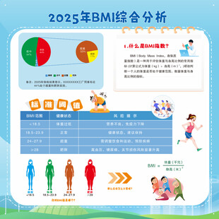 2025年体重管理  超重肥胖