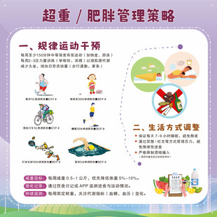 2025年体重管理  超重肥胖
