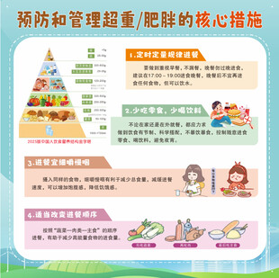 体重管理 超重肥胖知识