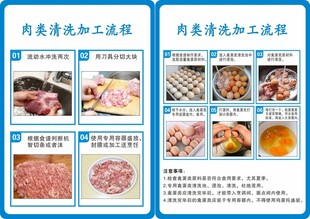肉类清洗加工流程