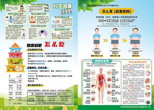 体重管理