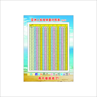 体重表
