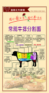 常见牛身分割图详解
