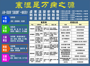 寒湿是万病之源