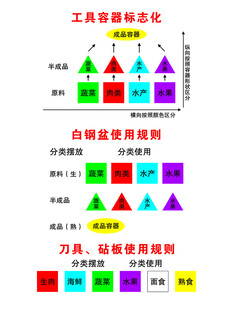 工具管理可视化图表