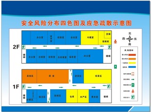 四色图 标语