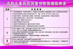 高危儿风险因素咨询调查表