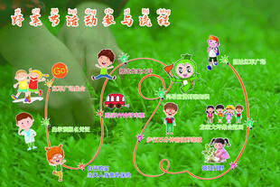 野菜节游玩路线示意图