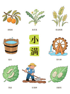 小满时节农事与物候景象