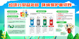 垃圾分类宣传栏