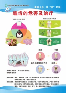 龋齿危害及治疗