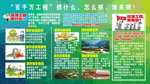 百千万工程