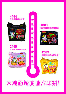火鸡面辣度大比拼 