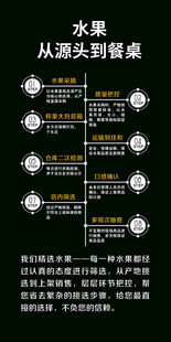 水果原产地到产桌