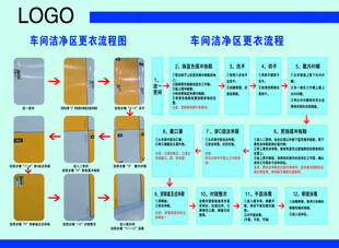 更衣流程图