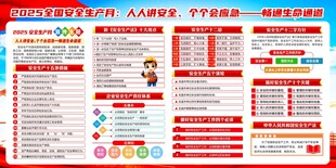 安全生产宣传栏