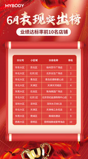 销售业绩榜