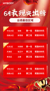 销售业绩榜 