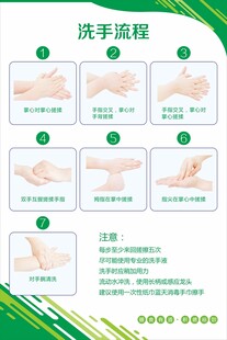 洗手流程展板