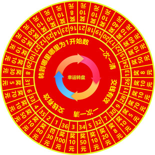 幸运转盘