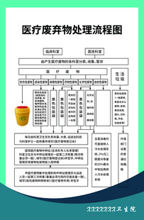 医疗废弃物